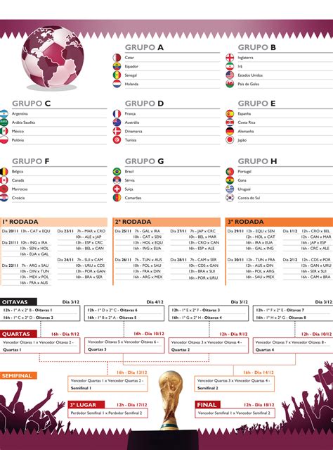 Veja os horários de TODOS os jogos da Copa do Mundo no .